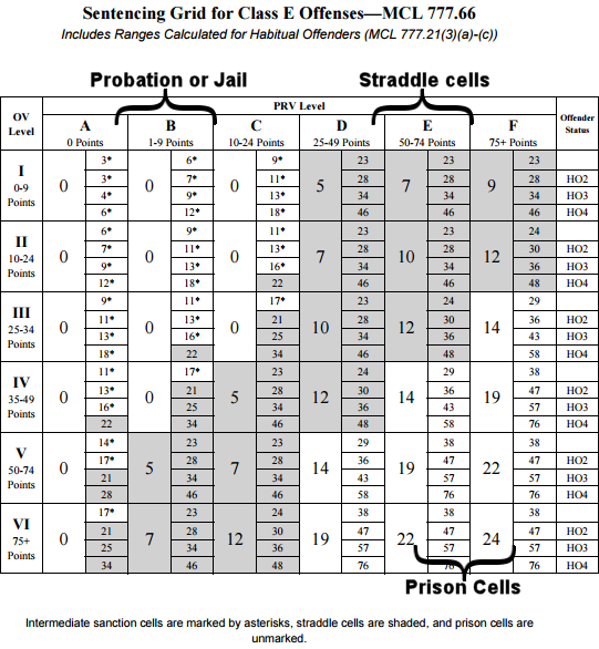 Nc Structured Sentencing Chart